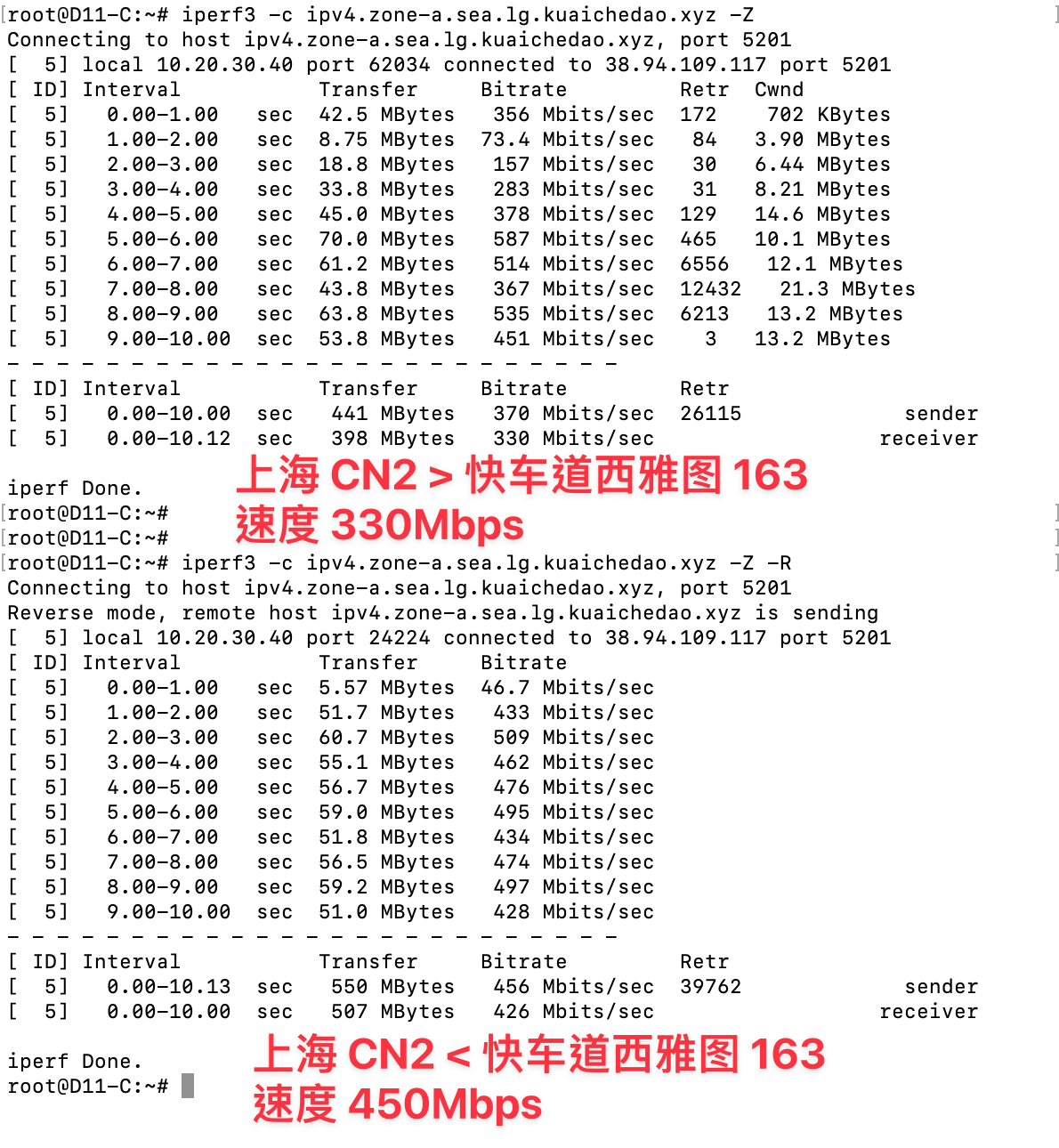上海CN2对快车道西雅图163测速结果